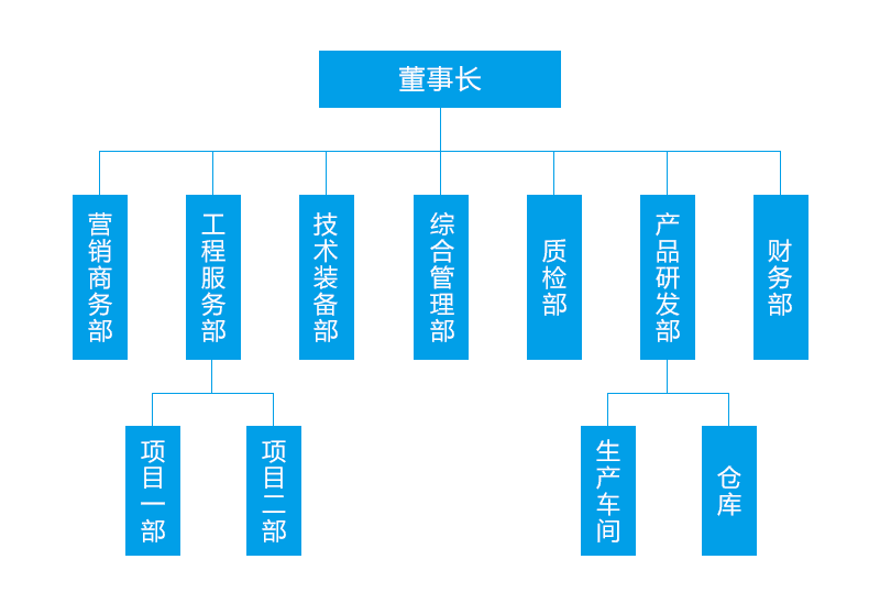组织架构1.png